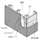 外壁のお手入れ(モルタルリシン)